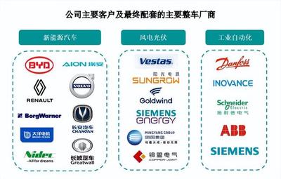 鷹峰電子沖刺上市 搭乘新能源汽車與光伏東風，比亞迪成關鍵大客戶